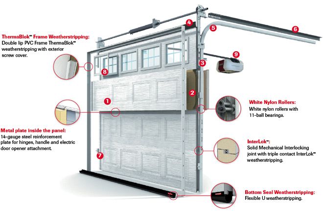 Specifications_H-Tech_3D_fr