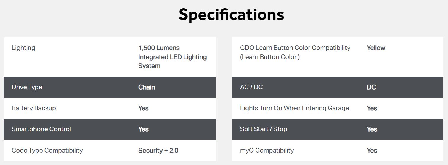 specifications model 84602