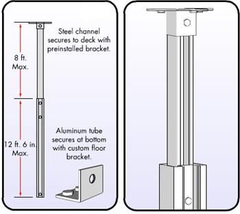 telescoping-tube