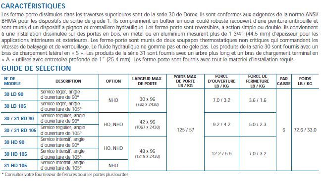 ferme porte diss carac 30