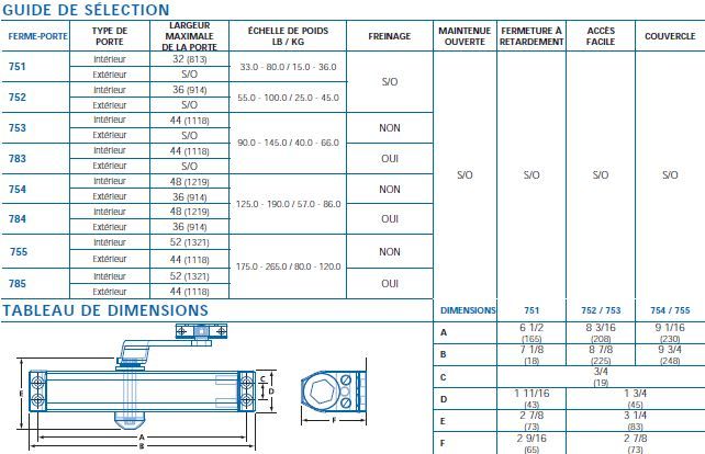 guide selection 700