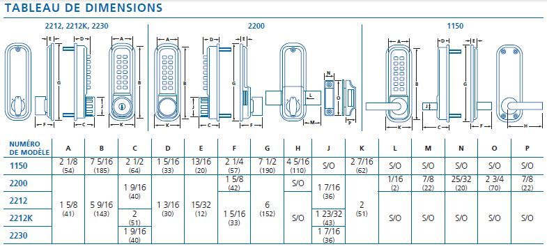 tableau DDL digit