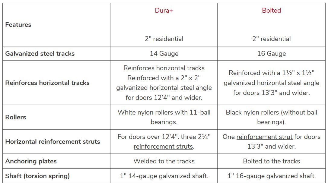 dura_1 Shaker XS - Door Doctor